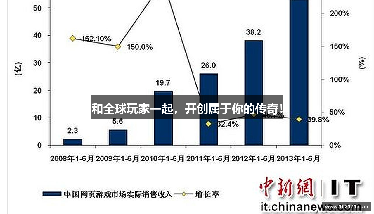 和全球玩家一起，开创属于你的传奇！