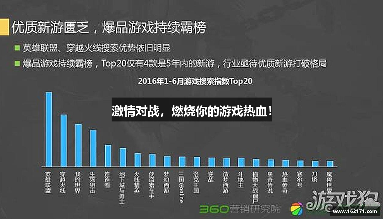 激情对战，燃烧你的游戏热血！